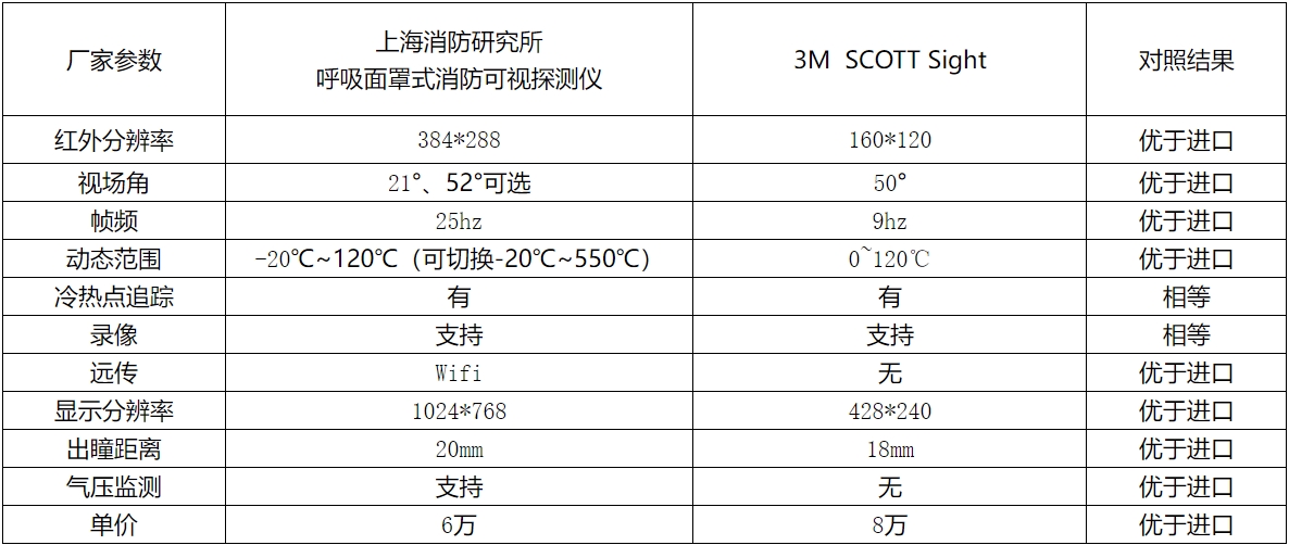 1719803811850631.png 呼吸面罩式消防可视探测仪2.png